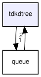 tdkdtree/