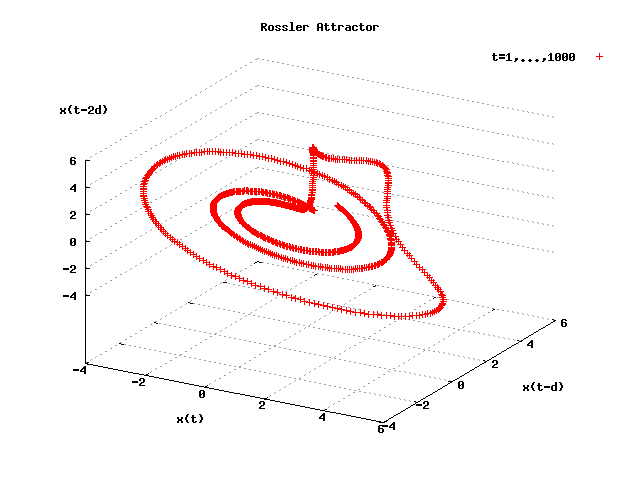 Rossler Attractor