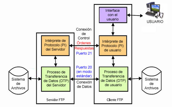 Imagen:modelo_ftp.jpg